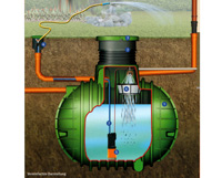 Garantia Komplettpaket Garten-Comfort Garantia Komplettpaket Garten-Comfort