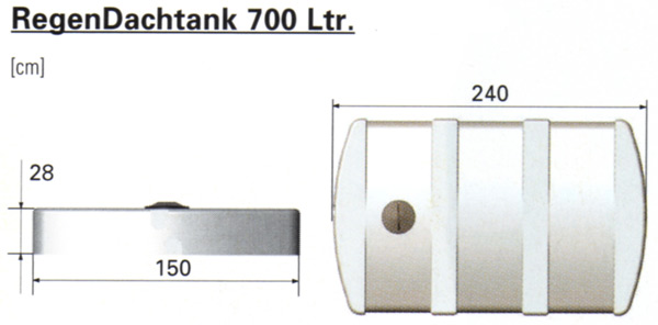 Abmessungen f�r den Regenwassertank f�r das Garagendach