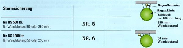 Zubeh�r f�r Regens�ule