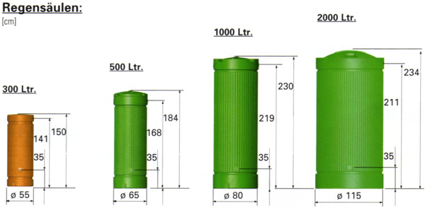 Die technischen Daten der Regens�ulen
