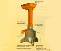 Maischeh�cksler - Kernobst Schneidem�hle